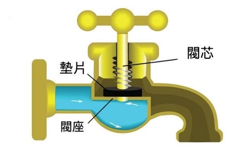 水龍頭流水|水龍頭漏水怎麼辦？3種漏水原因與維修方法逐個睇